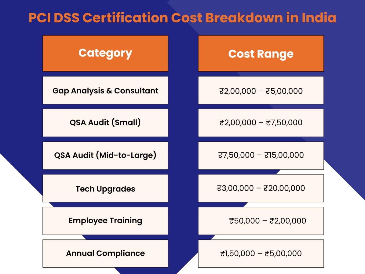 PCI DSS table