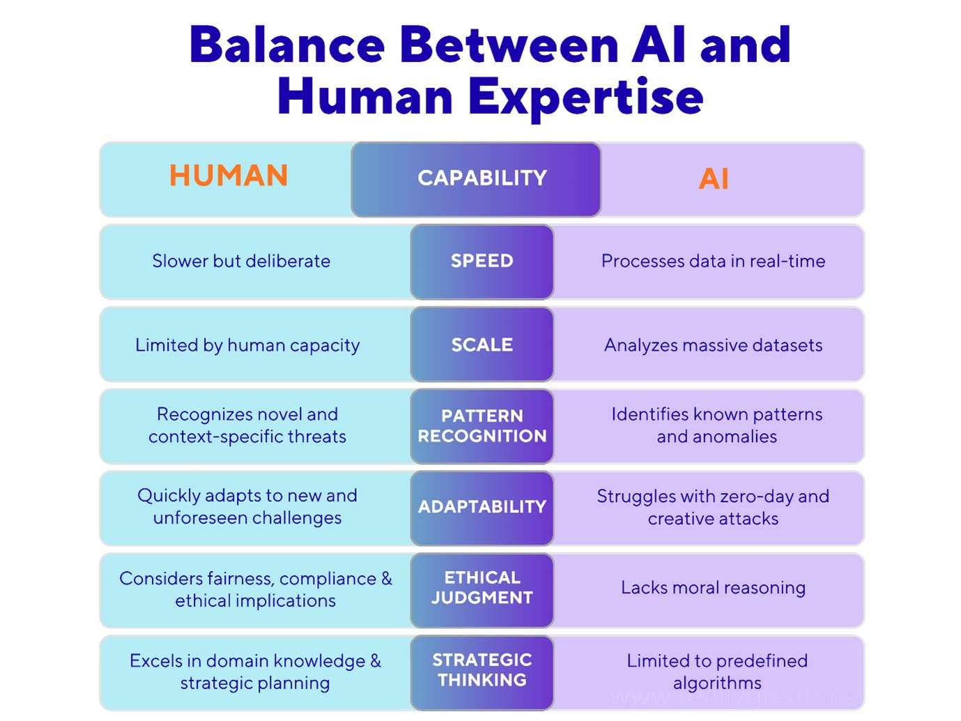 AI Blog