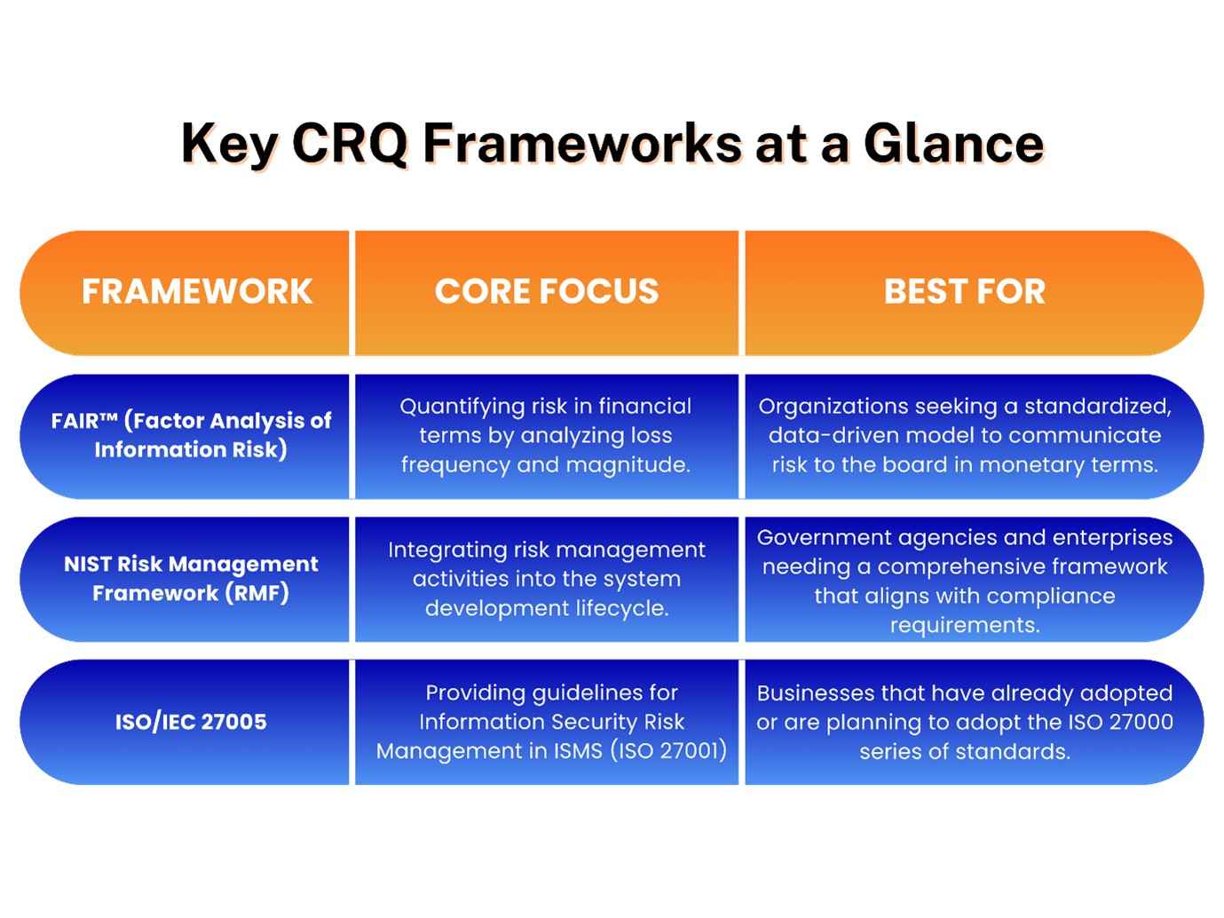 CRQ Frameworks