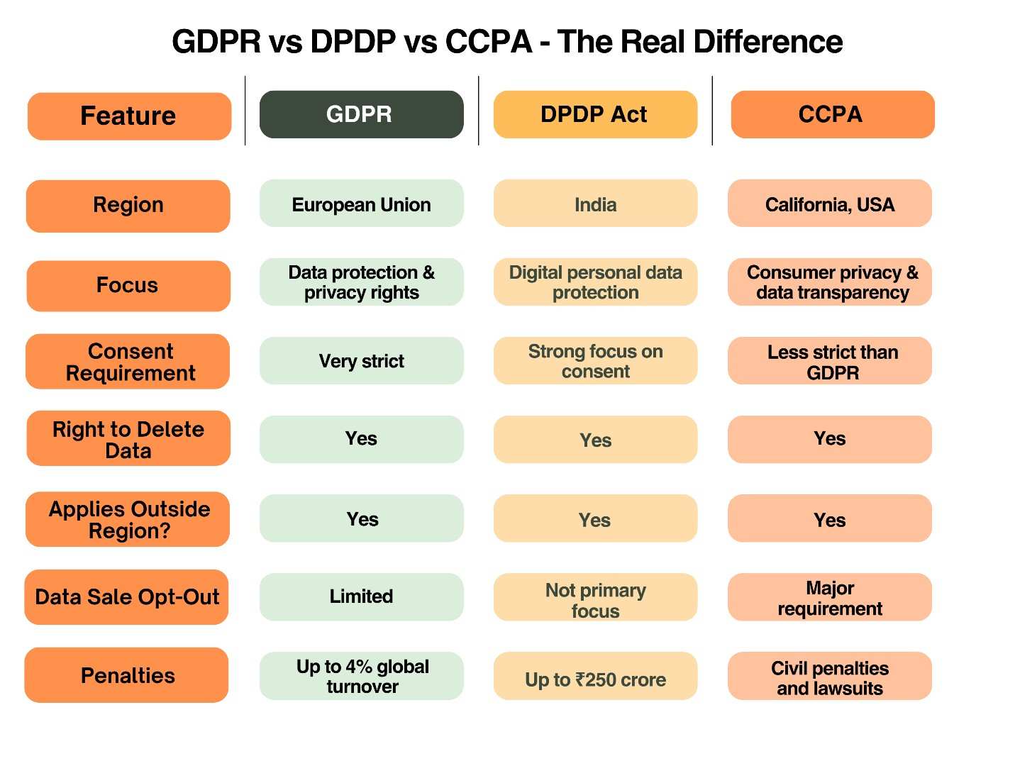 GDPRVSCCPAVSDPDP