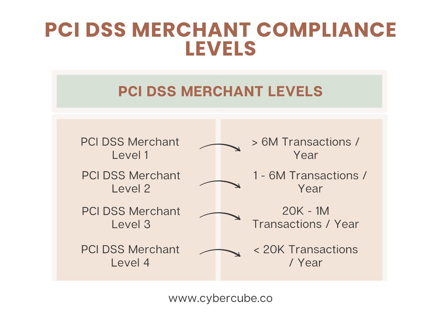 Merchant