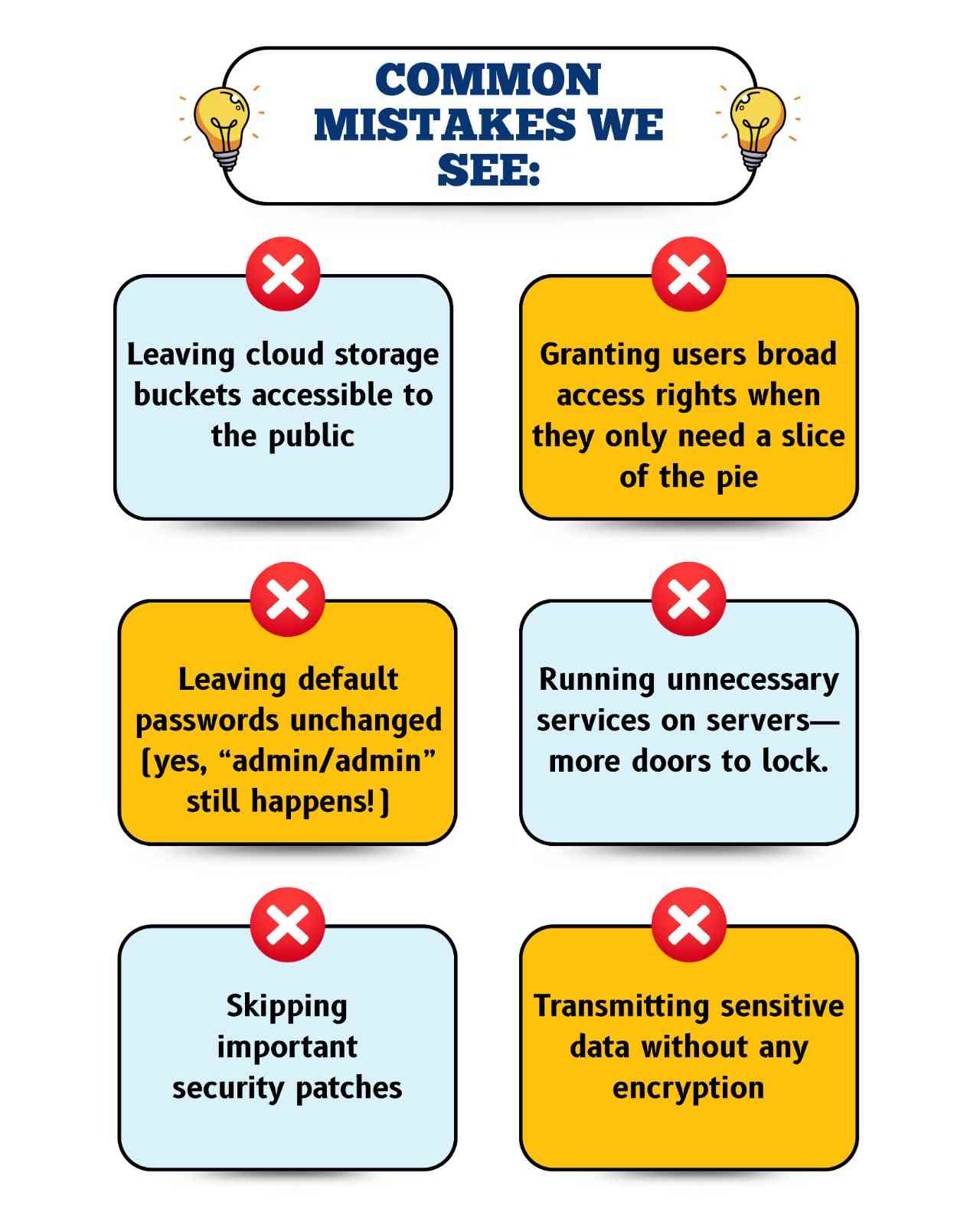 OWASP Blog Chart