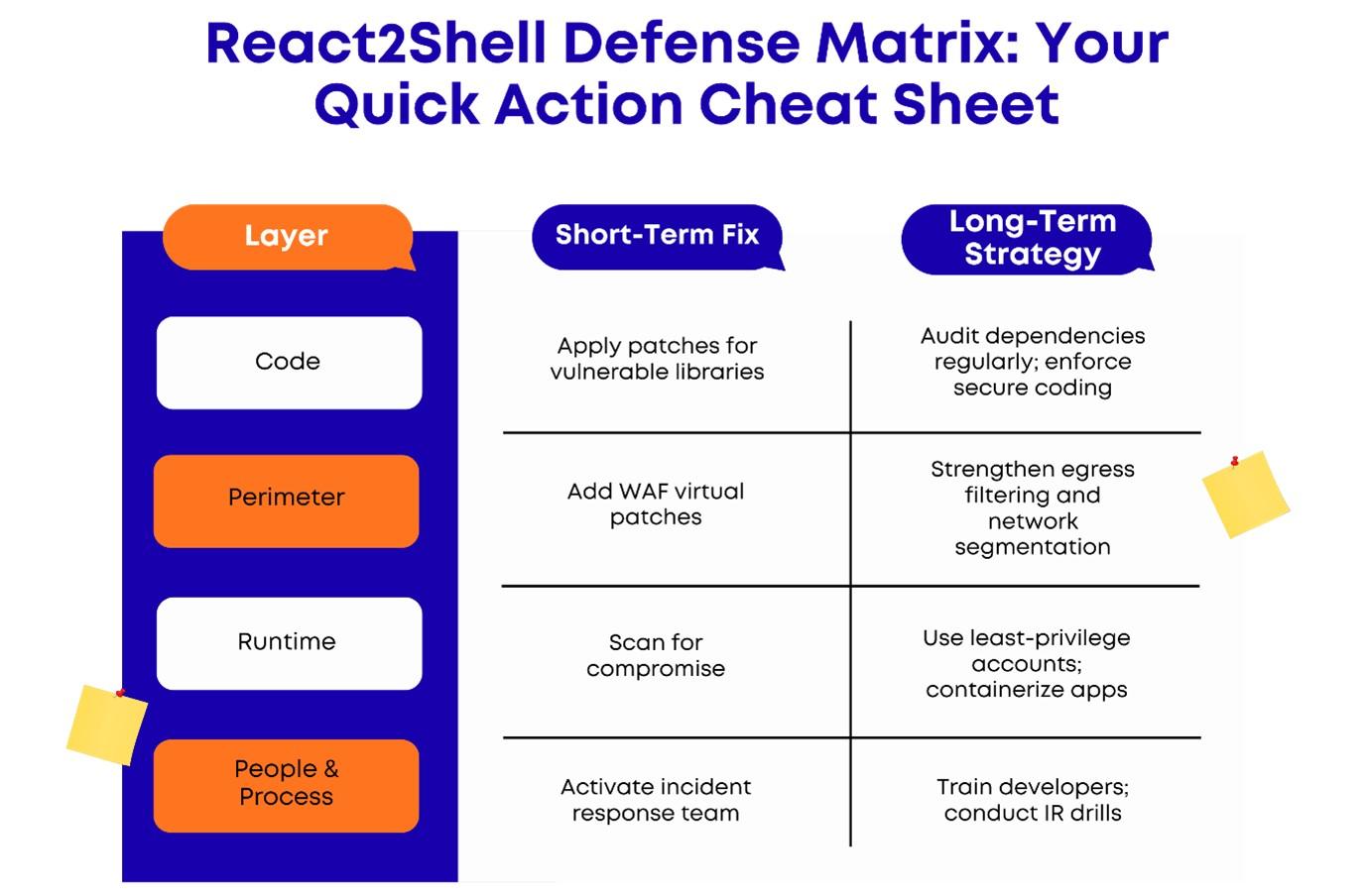 React2Shell CVE-2025-55182