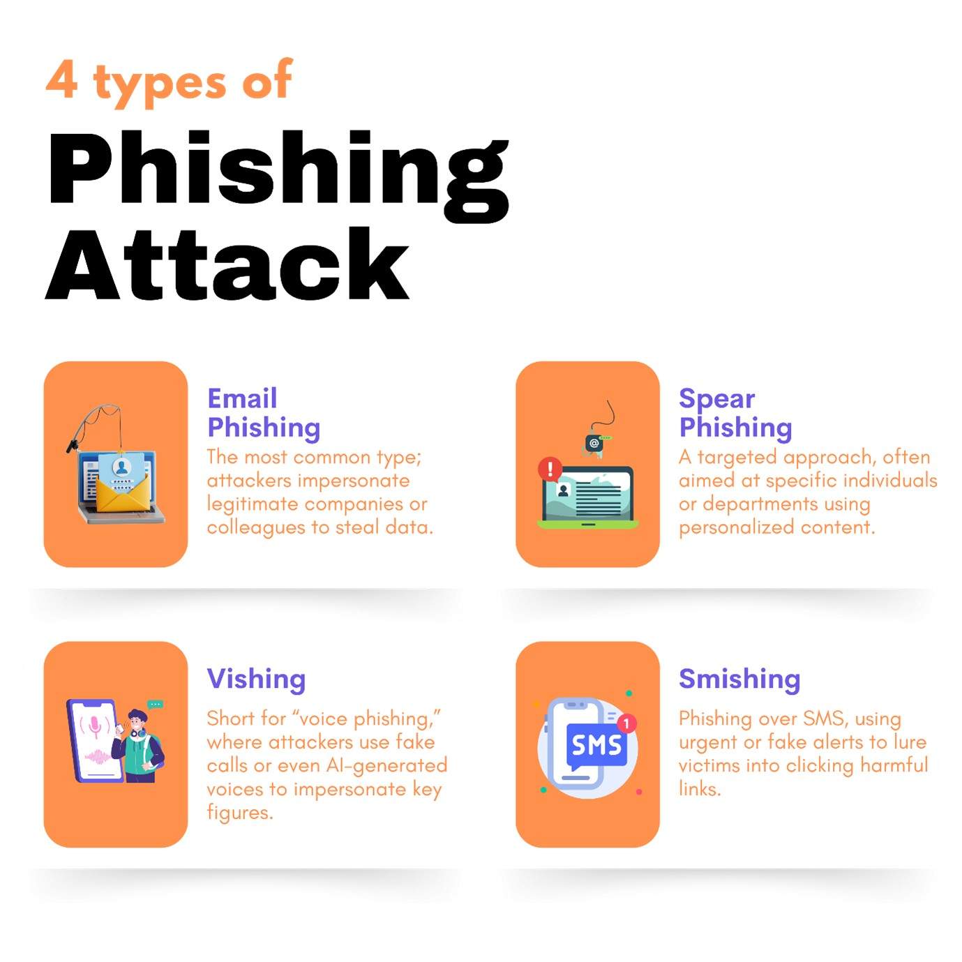 Types of Phishing